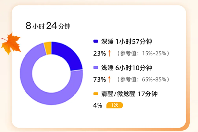 1789895620881 睡眠分期