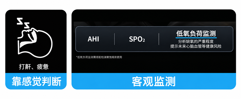 1789976851499 客观监测